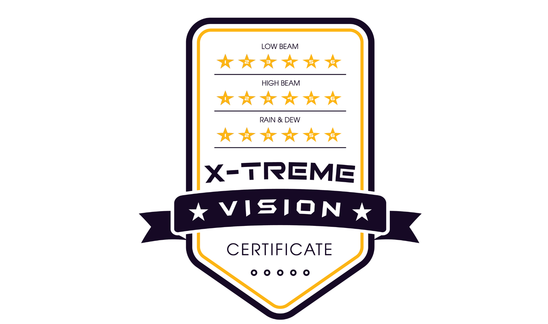 Bộ tiêu chuẩn X-Treme Vision là gì? Có những tiêu chí nào?